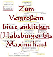 Übersicht Habsburger von König Rudolf I. bis Kaiser Maximilian I. (Skizze: A. Prock)